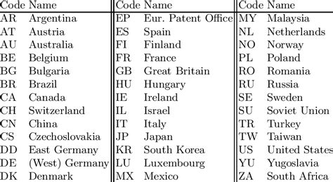 lv country code 2 letter